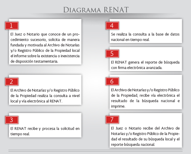 Esquema